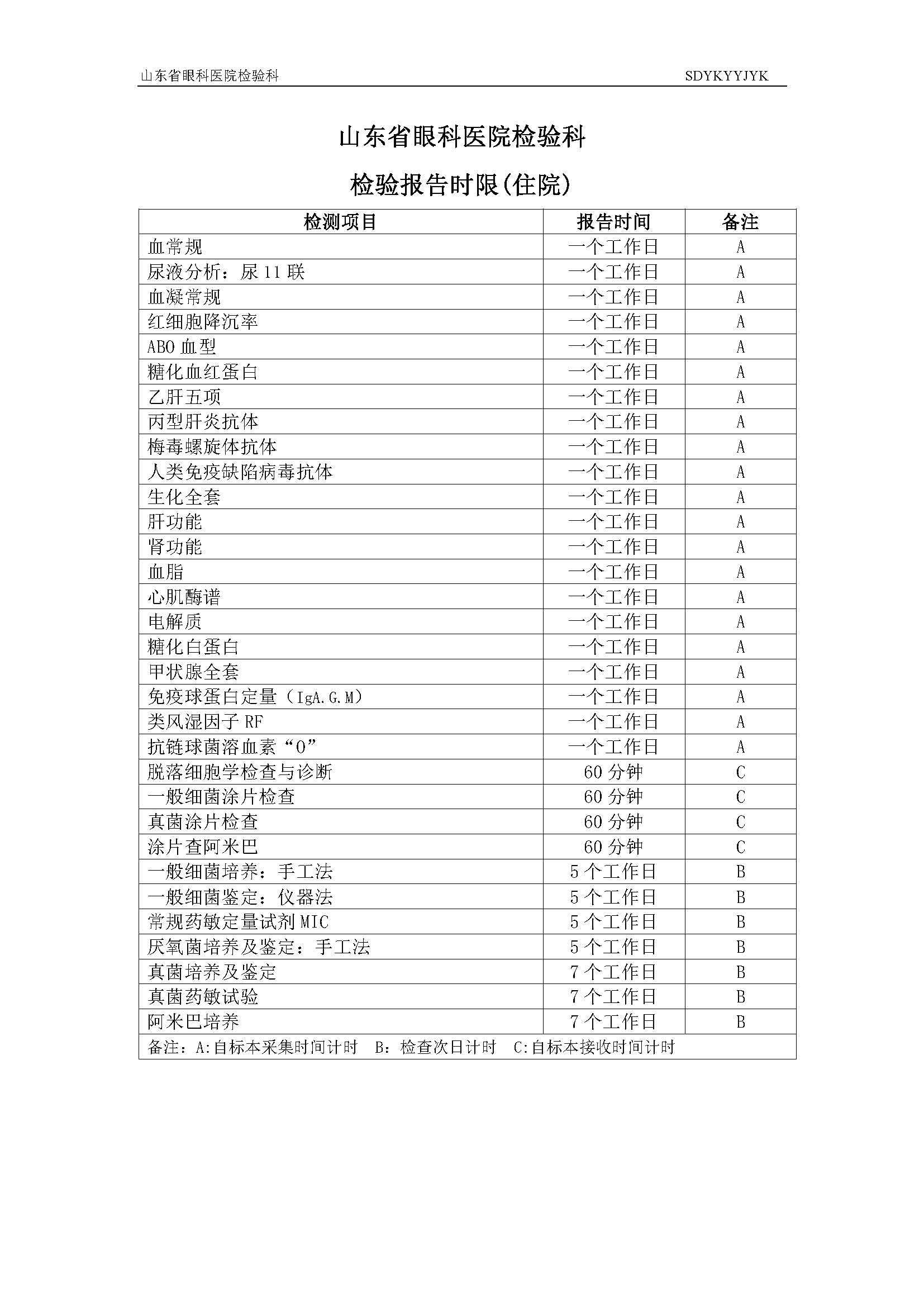 檢驗(yàn)報(bào)告時(shí)限-住院2023.jpg